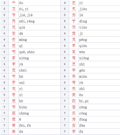 有草有水的字|部首为“艹部”的字